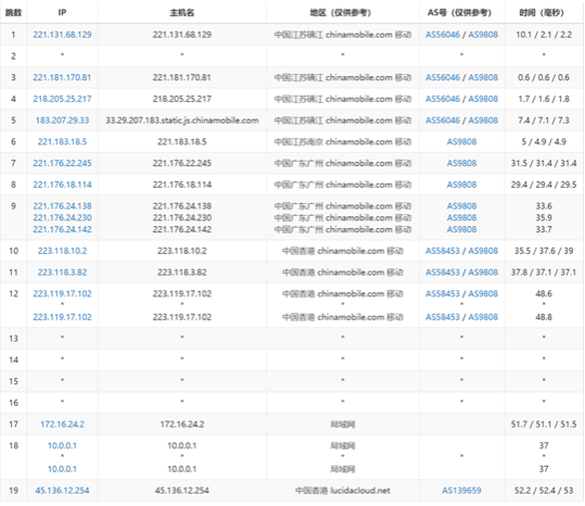 %title插图%num 亚当云-香港独立服务器测评,告诉你大致效果如何-WordPress极简博客