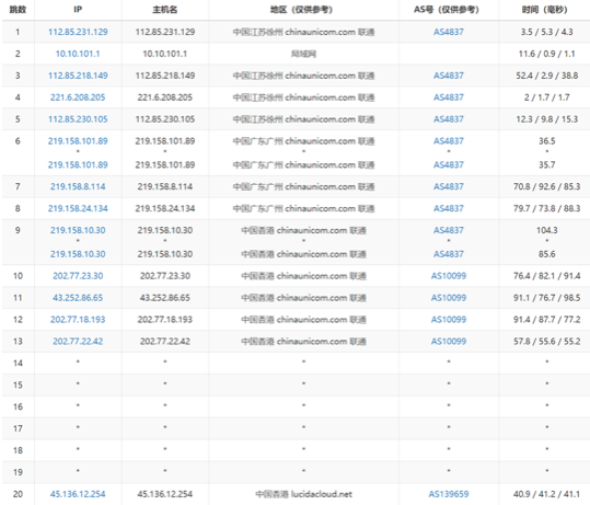%title插图%num 亚当云-香港独立服务器测评,告诉你大致效果如何-WordPress极简博客