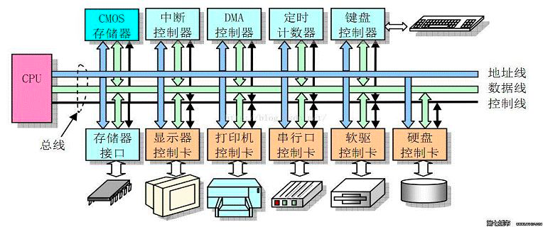 %title插图%num Linux系统内存知识-WordPress极简博客