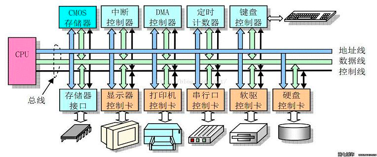 %title插图%num