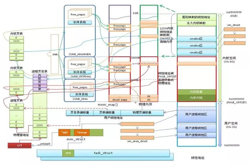 %title插图%num Linux系统内存知识-WordPress极简博客
