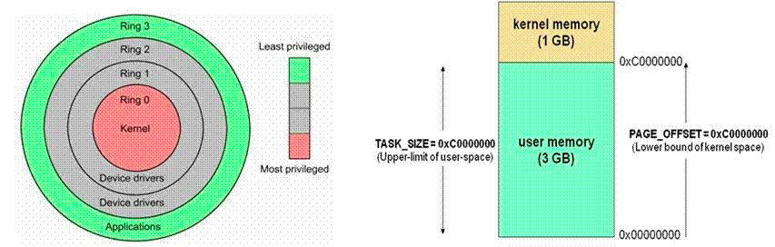 %title插图%num Linux系统内存知识-WordPress极简博客