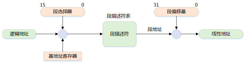 %title插图%num Linux系统内存知识-WordPress极简博客