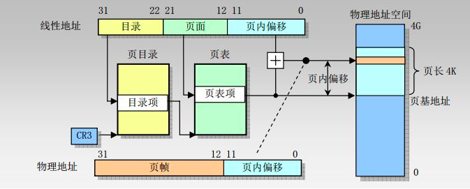 %title插图%num Linux系统内存知识-WordPress极简博客