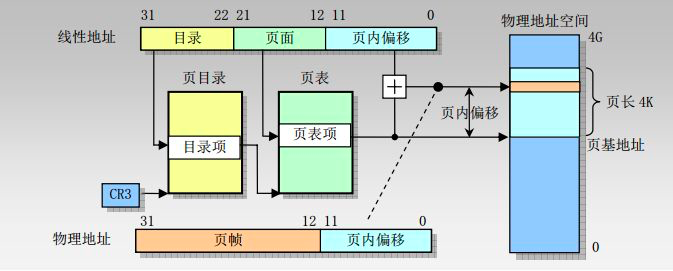 %title插图%num