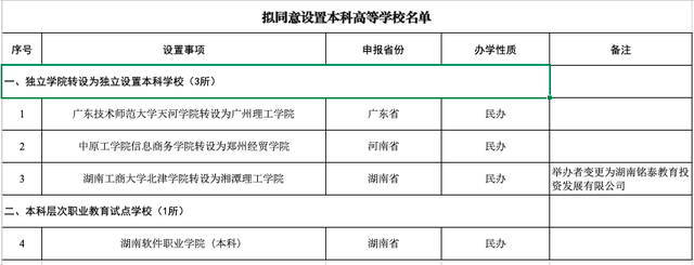 一批新大学来了-WordPress极简博客