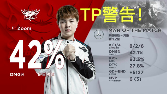 Zoom的TP-WordPress极简博客