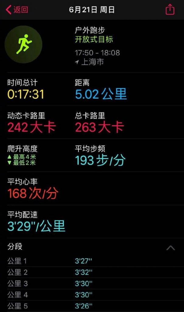 %title插图%num 运动穿搭大赛-WordPress极简博客
