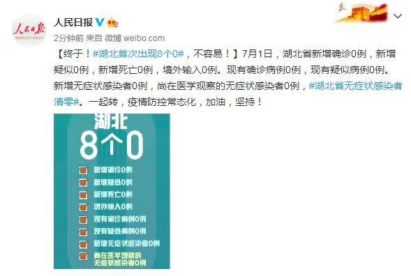 湖北首次出现8个0-WordPress极简博客