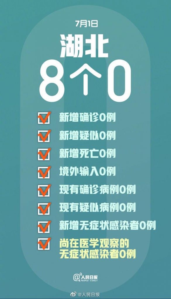 湖北首次出现8个0-WordPress极简博客