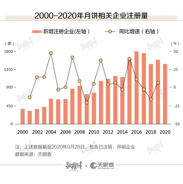 %title插图%num 中国人一年能送近14亿个月饼-WordPress极简博客