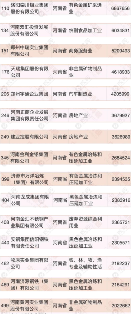 %title插图%num 2020中国民营企业500强出炉-WordPress极简博客