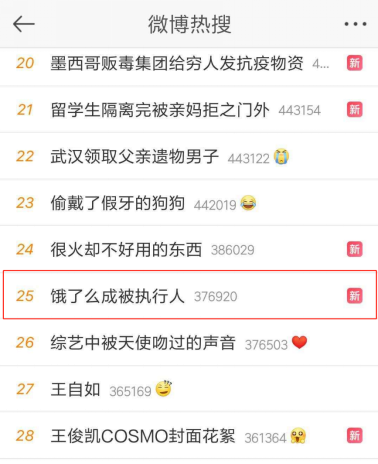 “欠钱不还被强制执行”上热搜，饿了么因12万元成了“老赖”-WordPress极简博客