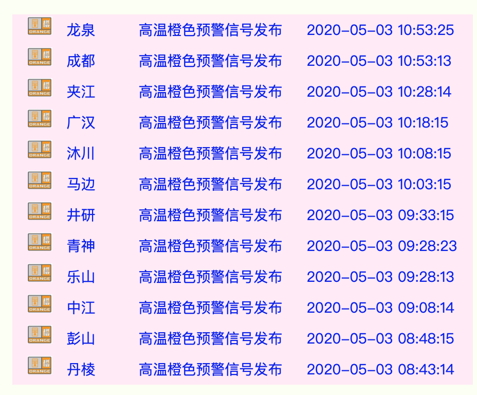 离立夏还有两天，四川今天30个站点发布高温橙色预警-WordPress极简博客