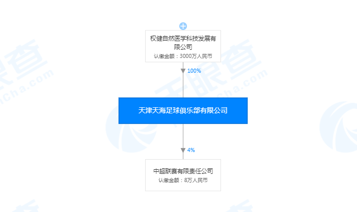 天津天海足球俱乐部官宣解散！此前为权健控股-WordPress极简博客