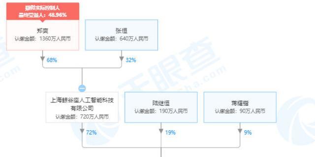%title插图%num 郑爽前男友张恒被限制消费-WordPress极简博客