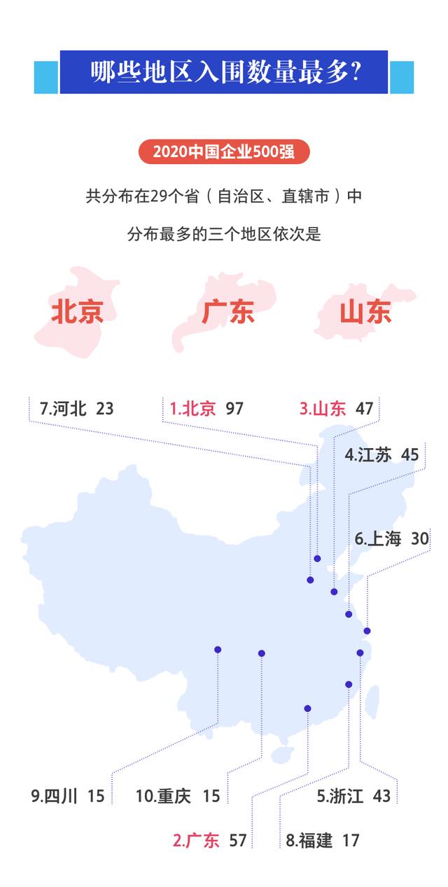 %title插图%num 2020中国企业500强榜单发布-WordPress极简博客