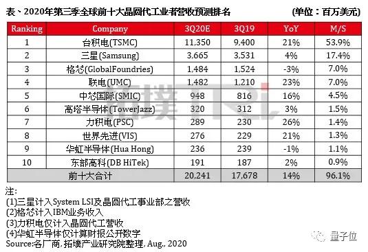 %title插图%num 特朗普考虑将中芯国际列入黑名单-WordPress极简博客