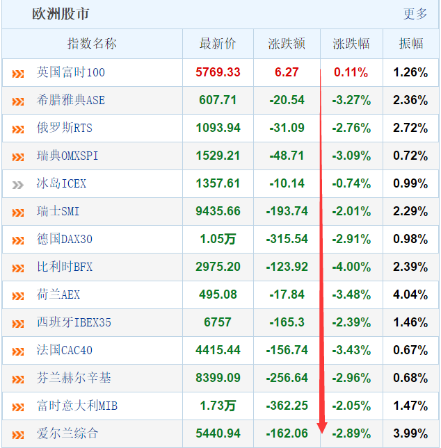 全球股市大震荡-WordPress极简博客