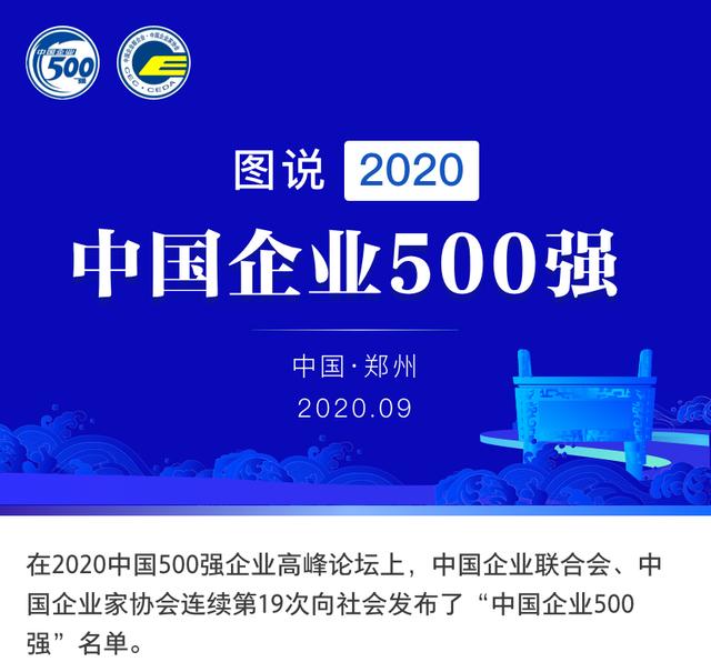 %title插图%num 2020中国企业500强榜单发布-WordPress极简博客