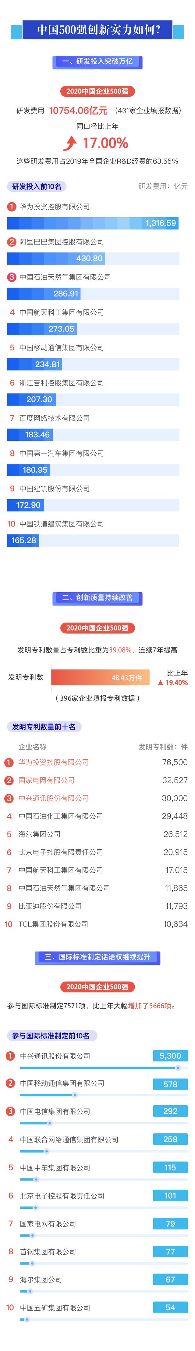 %title插图%num 2020中国企业500强榜单发布-WordPress极简博客