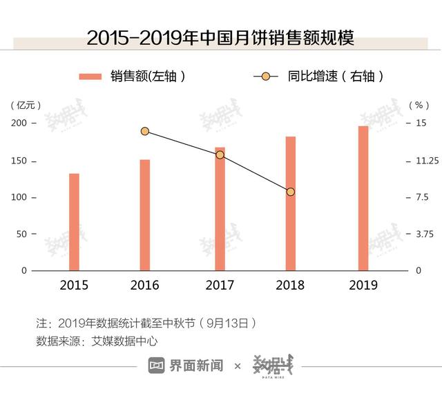 %title插图%num 中国人一年能送近14亿个月饼-WordPress极简博客