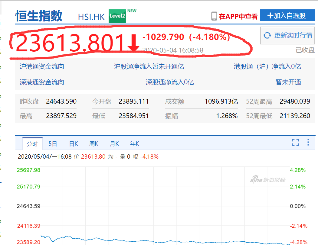 全球股市大震荡-WordPress极简博客