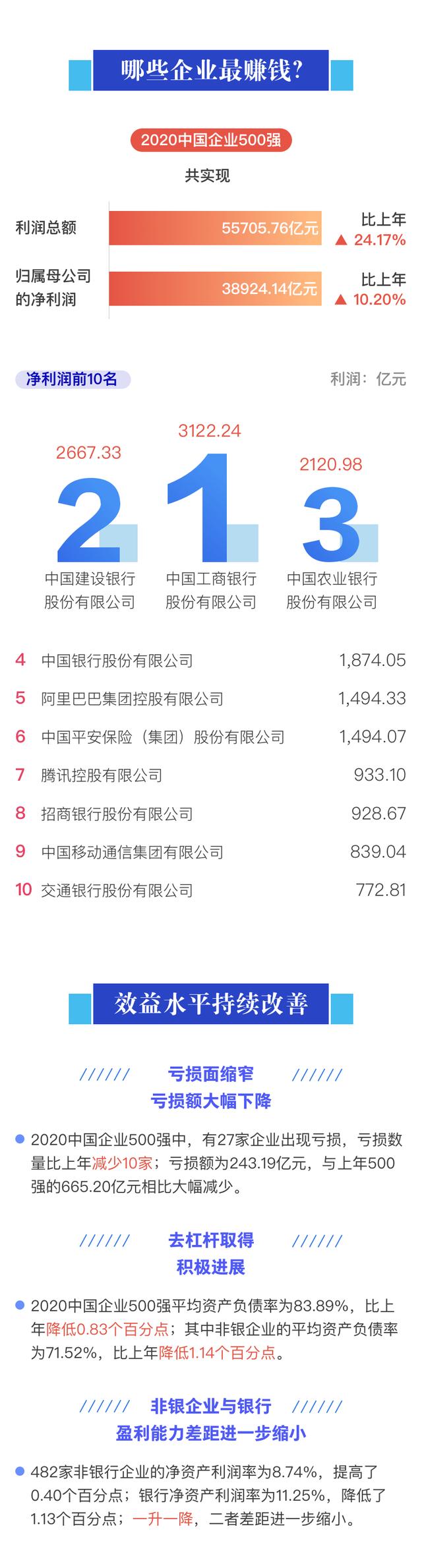 %title插图%num 2020中国企业500强榜单发布-WordPress极简博客