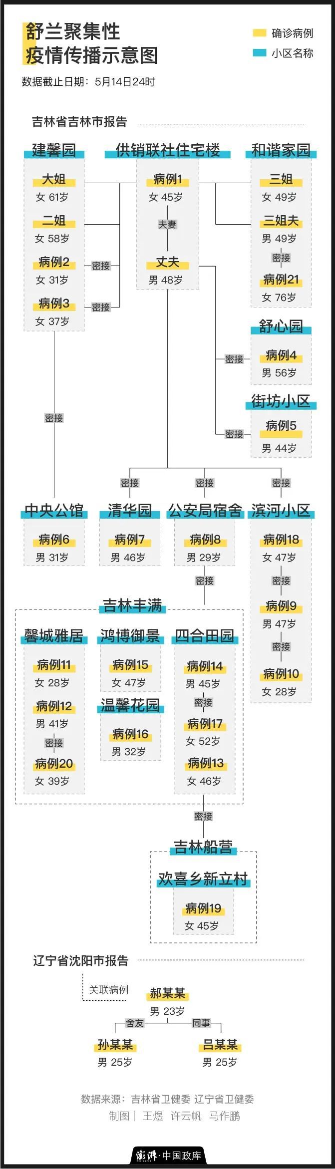舒兰市委书记被免后，吉林再有5名干部被免职！-WordPress极简博客