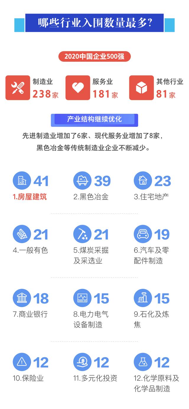 %title插图%num 2020中国企业500强榜单发布-WordPress极简博客