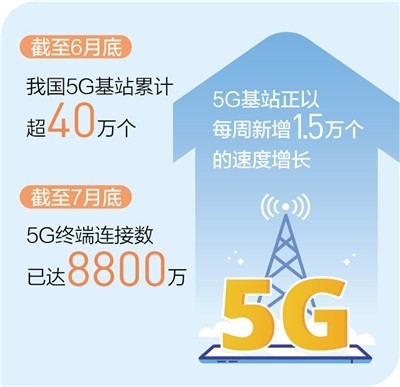 %title插图%num 中国5G用户超过8000万-WordPress极简博客