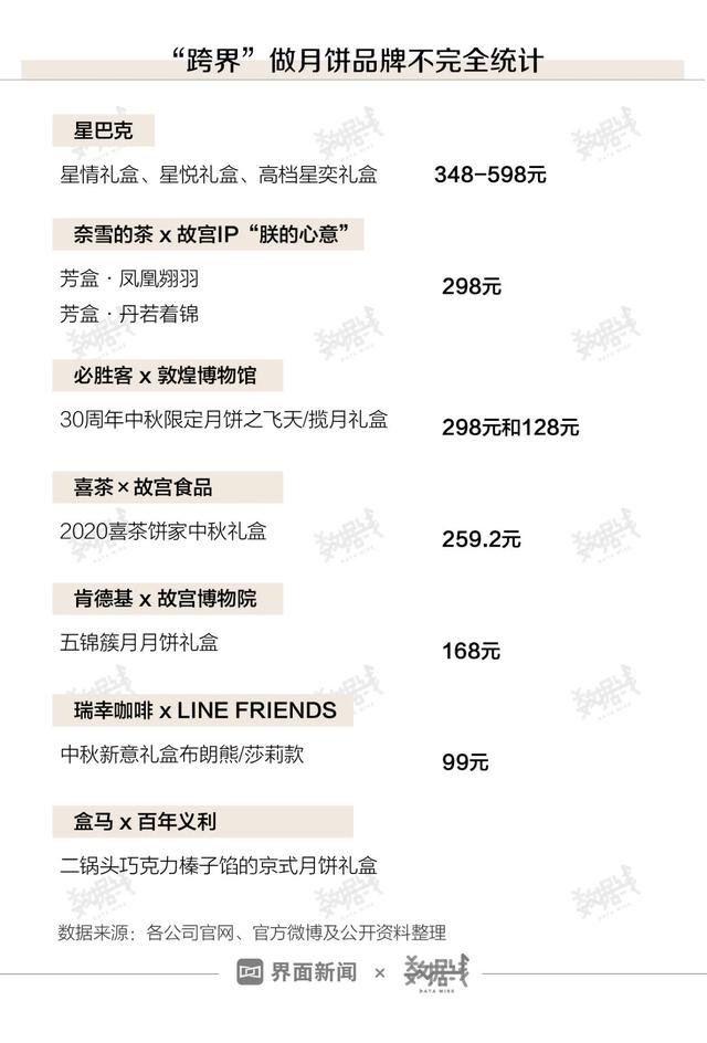 %title插图%num 中国人一年能送近14亿个月饼-WordPress极简博客