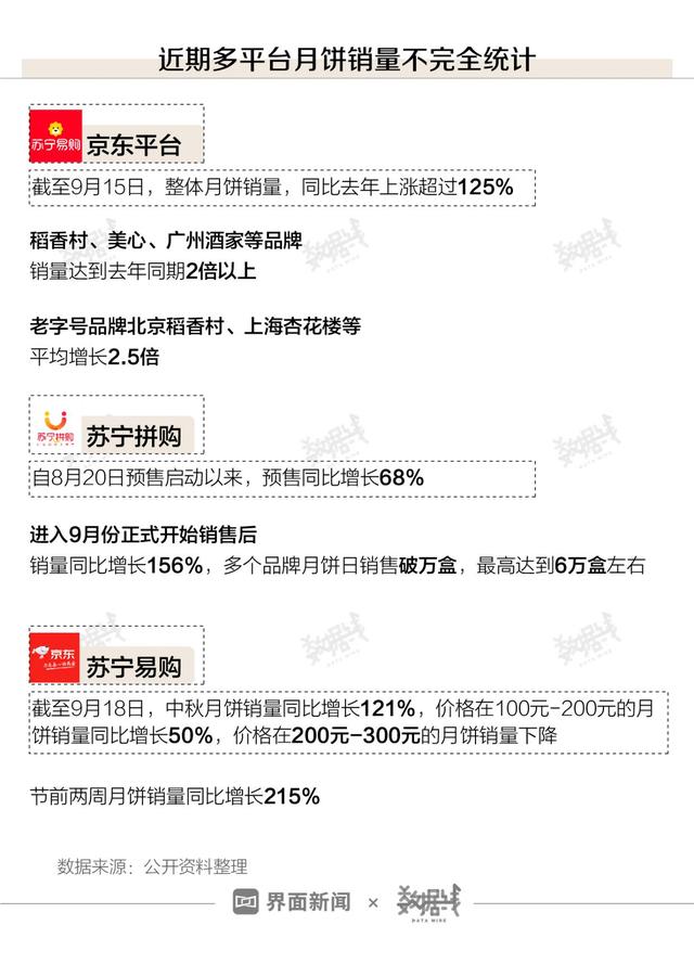 %title插图%num 中国人一年能送近14亿个月饼-WordPress极简博客