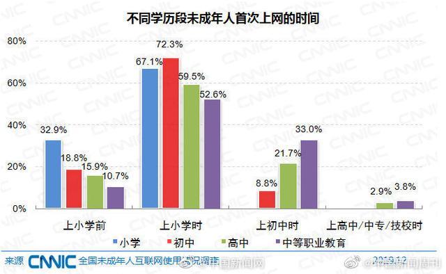 报告：我国未成年网民规模1.75亿，一半以上小学生玩手游-WordPress极简博客