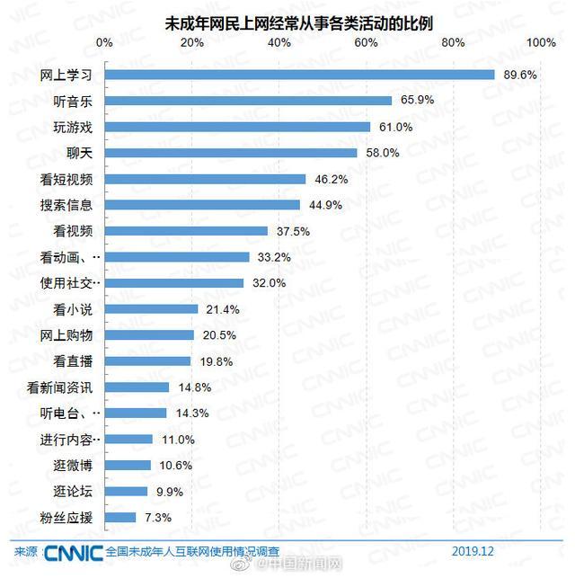 报告：我国未成年网民规模1.75亿，一半以上小学生玩手游-WordPress极简博客