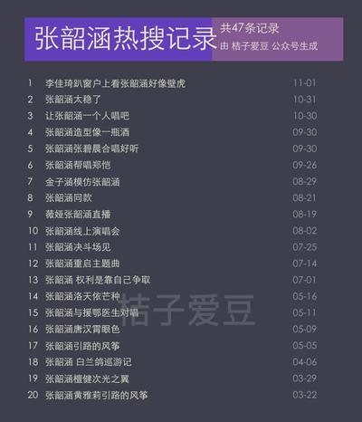 %title插图%num 李佳琦趴窗户上看张韶涵好像壁虎-WordPress极简博客