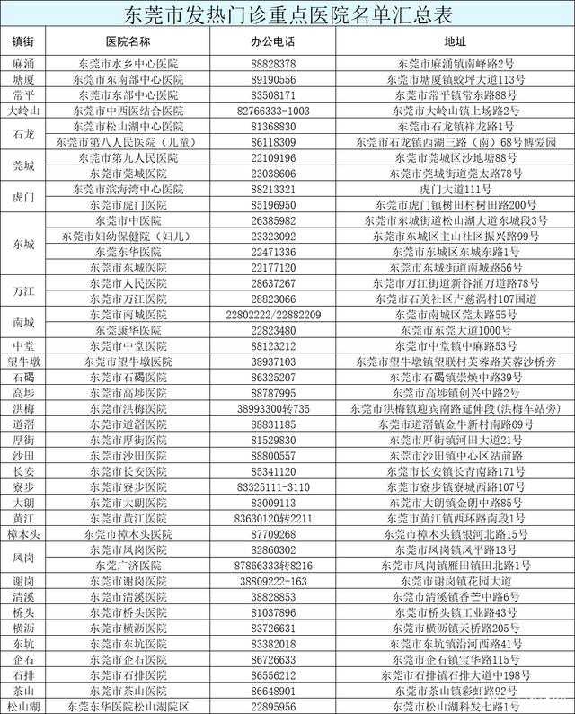 东莞新增1例本土确诊:19岁学生-WordPress极简博客