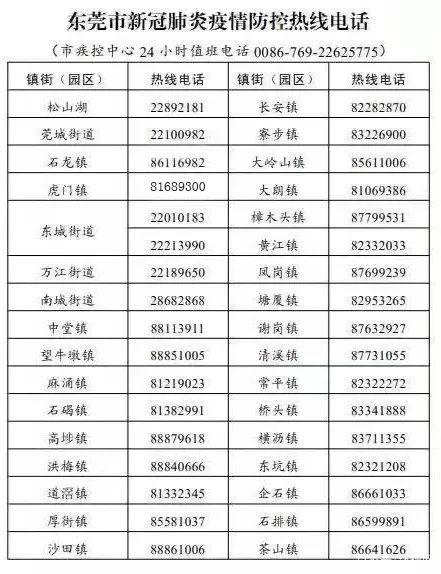 东莞新增1例本土确诊:19岁学生-WordPress极简博客