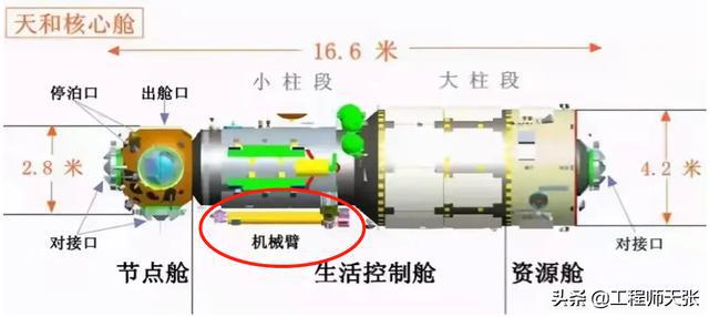 中国空间站机械臂到底有多牛?-WordPress极简博客