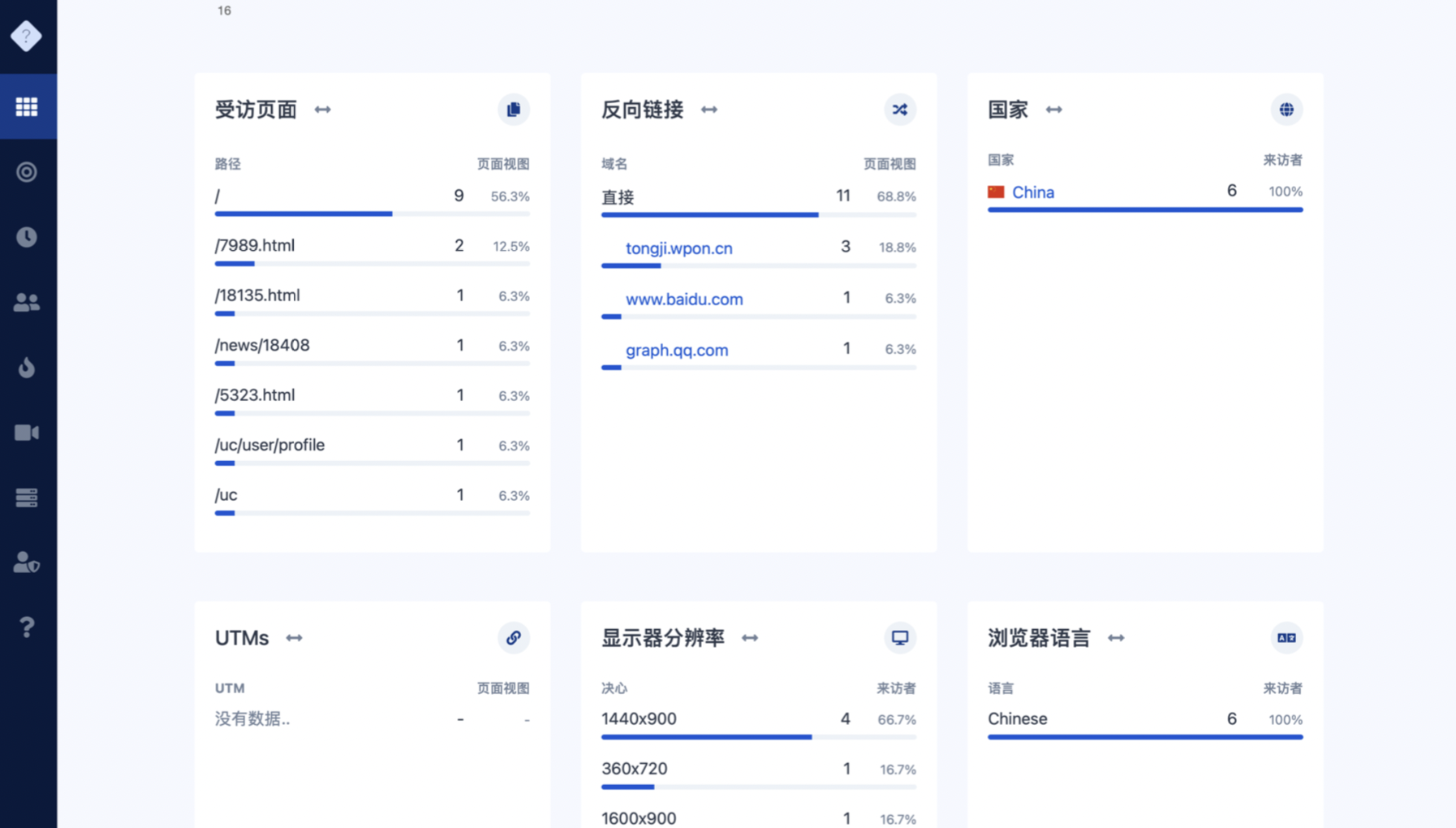 网站统计分析数据-WordPress极简博客