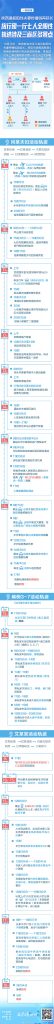 一图读懂8名感染者涉及四省区轨迹-WordPress极简博客