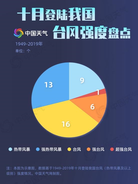 %title插图%num 台风圆规登陆海南琼海-WordPress极简博客