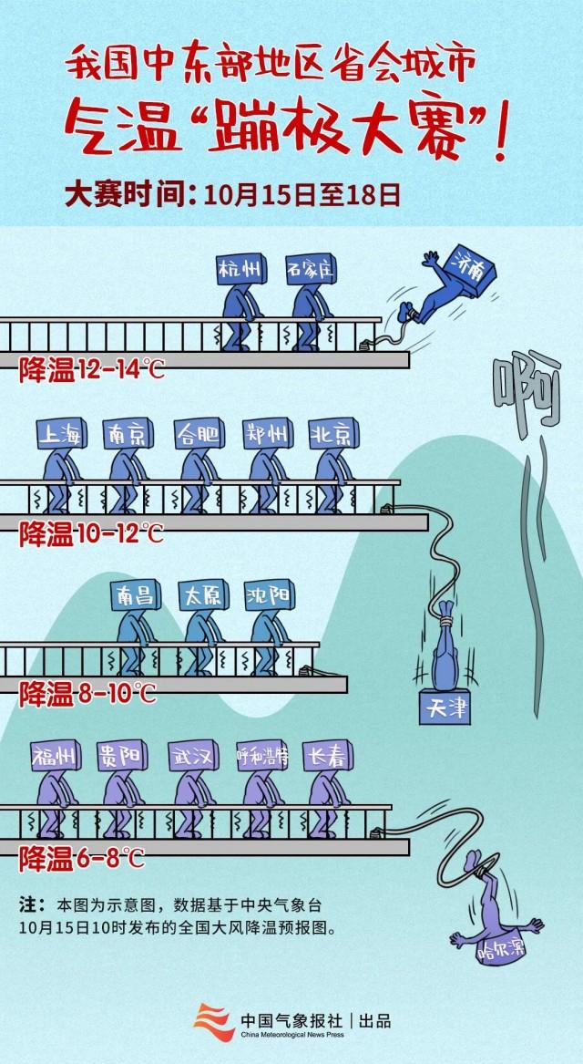 %title插图%num 全国气温蹦极大赛开启-WordPress极简博客