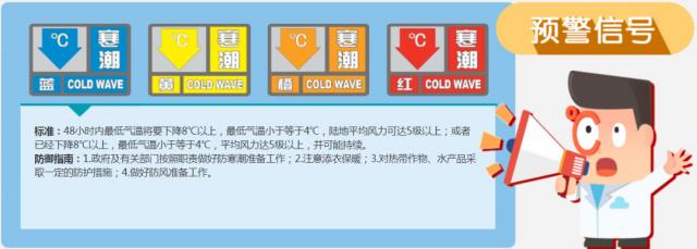 %title插图%num 全国气温蹦极大赛开启-WordPress极简博客