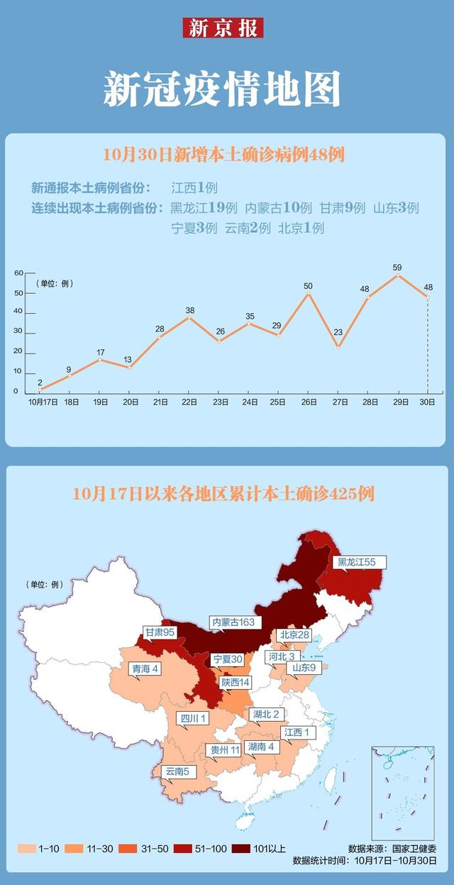 本土新增确诊48例 分布8省份-WordPress极简博客