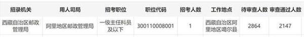 %title插图%num 西藏邮局招录1人近5000人报名-WordPress极简博客