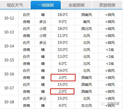 %title插图%num 下半年来最强冷空气来袭-WordPress极简博客