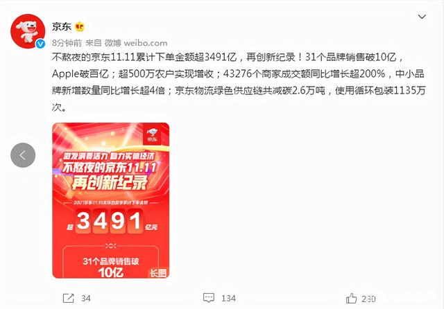 媒体:双11成交额崇拜可休矣-WordPress极简博客