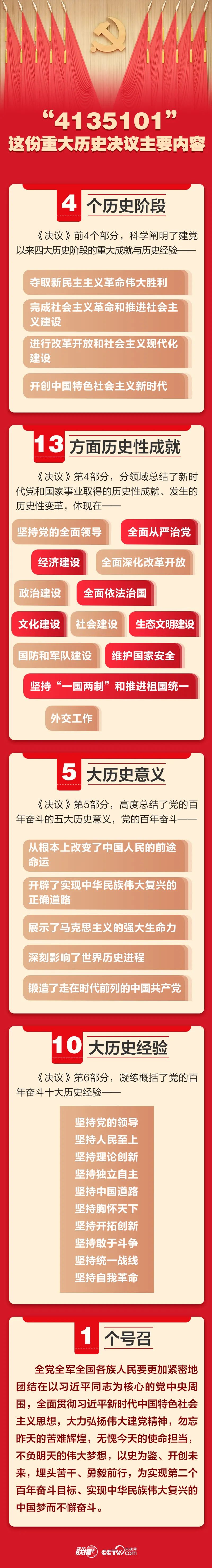 %title插图%num 解码党的第三份重大历史决议-WordPress极简博客