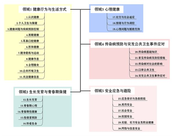 %title插图%num 教育部要求性侵害预防进中小学教材-WordPress极简博客